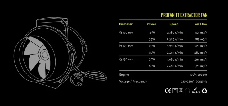 Ventilador Extractor Profan Tt - Imagen 5