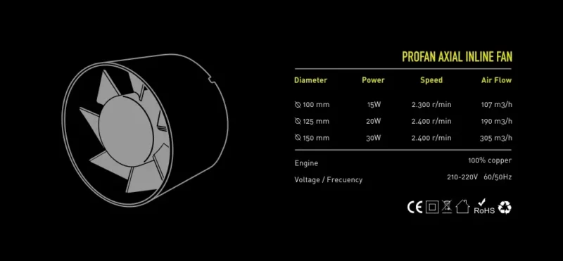 Ventilador En Línea Axial Profan - Imagen 6