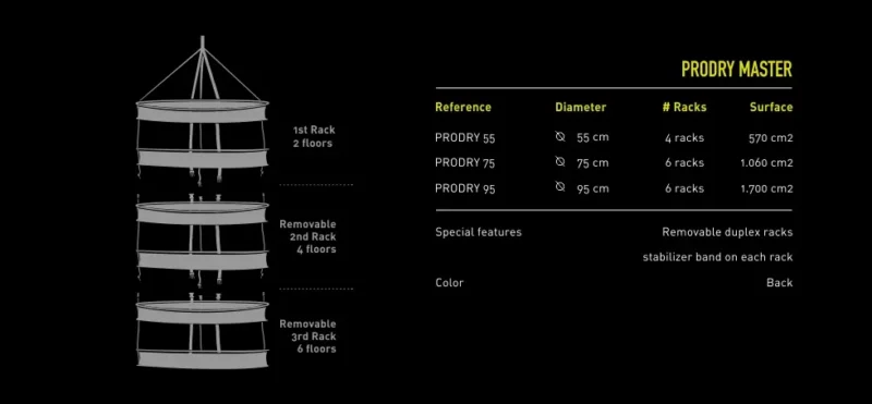 Secador Master Prodry - Imagen 7